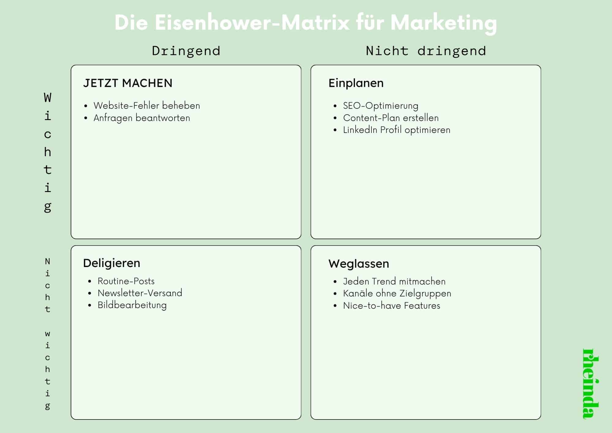 Marketing-Priorisierung für kleine Unternehmen - Wichtiges von Dringendem unterscheiden mit Eisenhower-Matrix