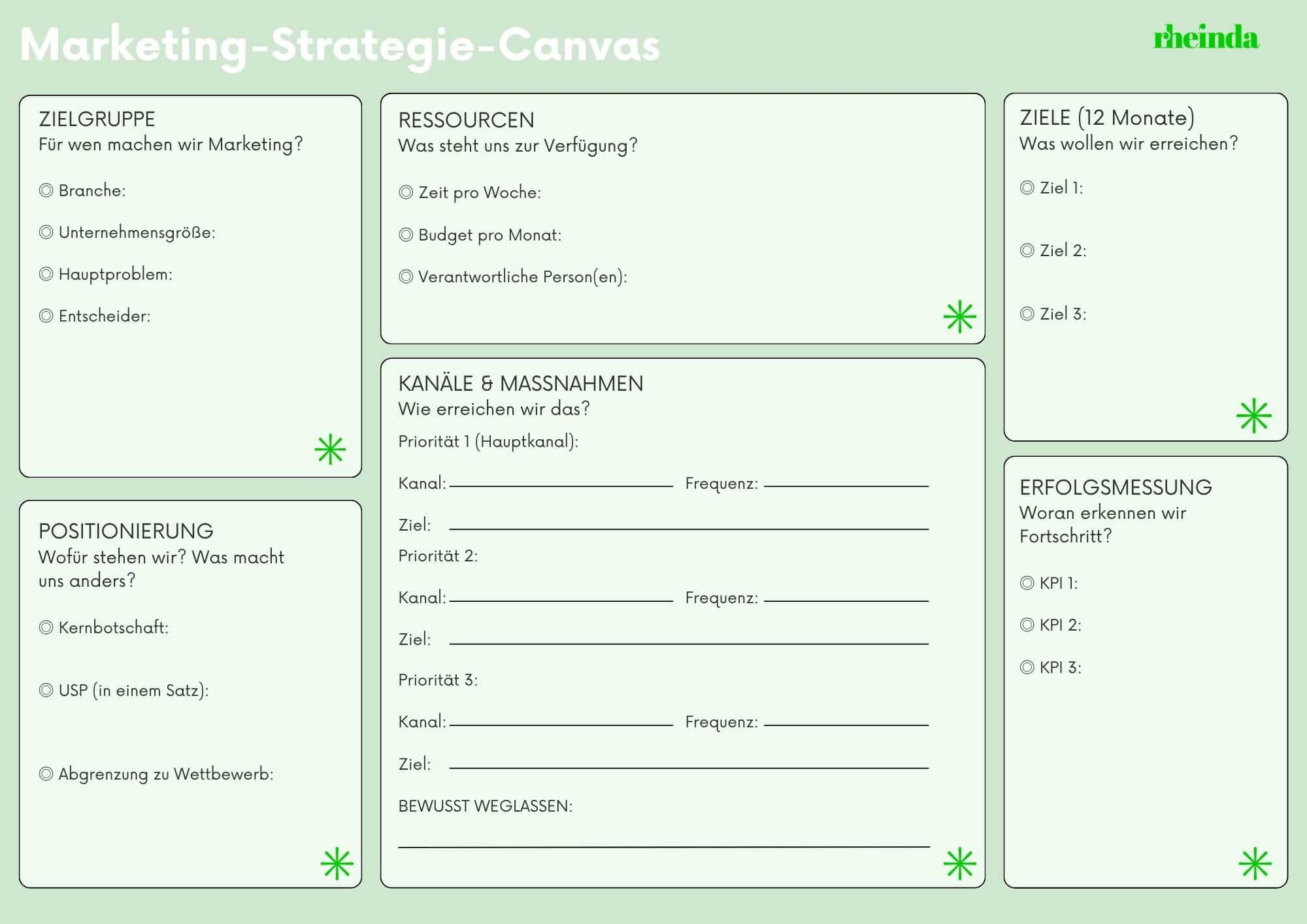 Marketing-Strategie-Checkliste für KMU - 18 Punkte zur Überprüfung von Zielgruppe, Zielen und Kanälen